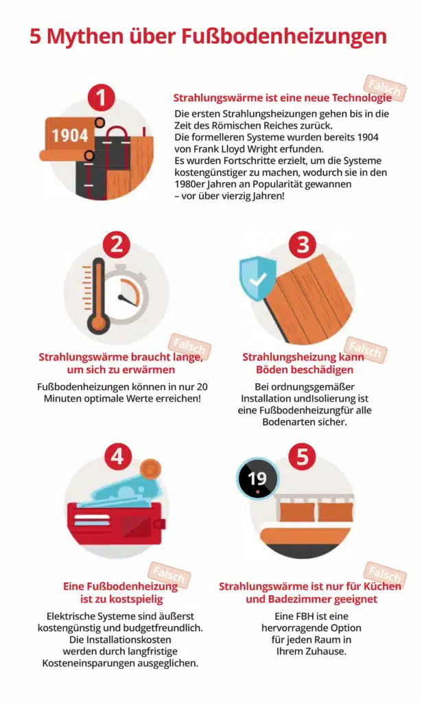 Infografik - 5 Mythen über Fußbodenheizung